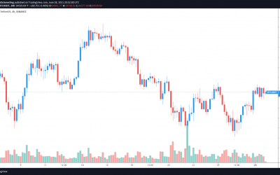 Bears back off, but Bitcoin price still wavers below $35K