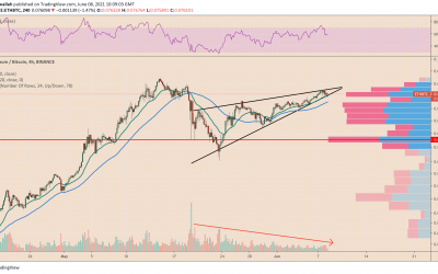 Ethereum bull trap? ETH price signals breakdown versus Bitcoin