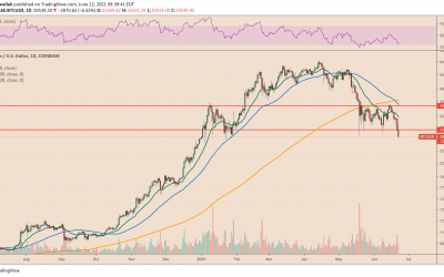 A ‘seismic mining shift’ may be driving Bitcoin price below $30K: Report