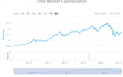 Altcoin Roundup: Post-crash prices give investors a chance to build a diversified portfolio