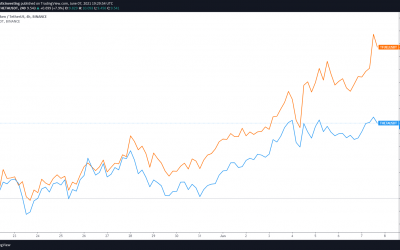 Theta and Theta Fuel (TFUEL) soar ahead of June 30 mainnet launch