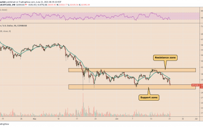 Classic bearish chart pattern forms for Bitcoin as BTC price tumbles to $32K