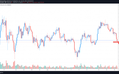 Bulls hesitate to buy the dip after Bitcoin price falls close to $35K