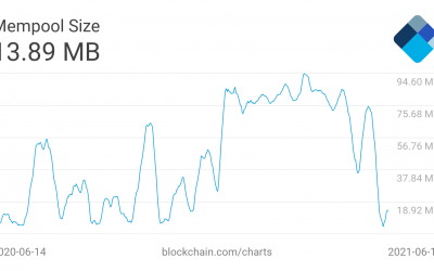 Elon Musk, $40K and no demand: 5 things to watch in Bitcoin this week