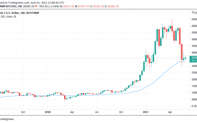 Bitcoin price D-Day starts ‘any moment,’ says trader, as BTC reclaims key level