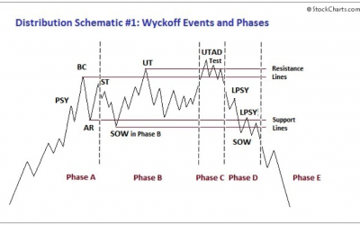 Bitcoin bounce from $28.8K activates century-old financial model’s bullish thesis