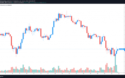 Bitcoin price bounces to $33K but analysts say ‘it’s too early’ to call a bottom