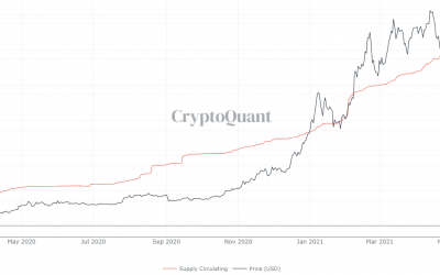 Stablecoin inflows to exchanges dip as traders watch Bitcoin from the sidelines