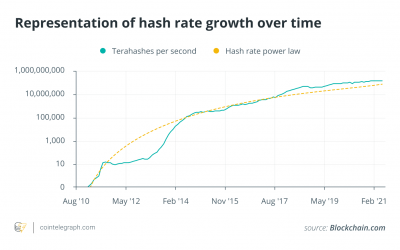 Forecasting Bitcoin price using quantitative models, Part 4