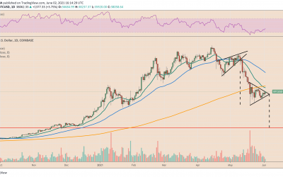 Classic technical indicator foresees another massive Bitcoin price drop with $16K target  