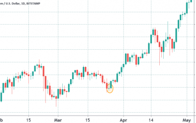 Ethereum’s $1.5B options expiry on June 25 will be a make-or-break moment