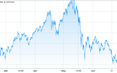 Bulls are back, but regulatory fears hamper the DeFi and altcoin recovery