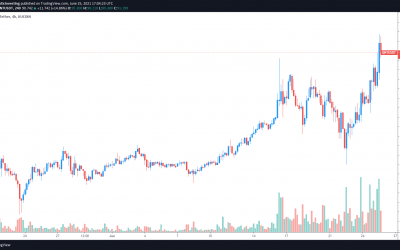 3 reasons why Quant (QNT) price rallied 125% this week