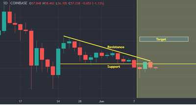 Ethereum Classic Price Prediction for June 2021