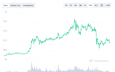 Iota Price Prediction For June 2021