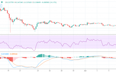 Stellar Price Prediction for June 2021