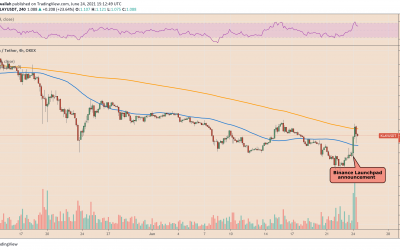 Klaytn death cross debut coincides with a 57% KLAY price pump