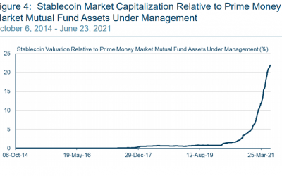 Federal Reserve official: Stablecoin growth is ‘exponential,’ deserves ‘attention’