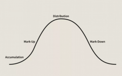 Altcoin Roundup: Market cycle analysis screamed ‘take profit’ ahead of May 19 sell-off