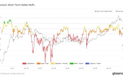 New report suggests Ethereum holders, DeFi helping ETH from crashing below $1.7K