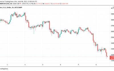 Bitcoin price nears $30K as estimates reveal $19K support floor