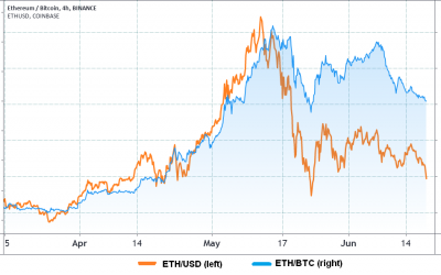 3 reasons why Ethereum may underperform Bitcoin in the short-term