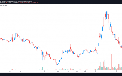 Solana (SOL) and Enzyme (MLN) rally while the wider market remains flat