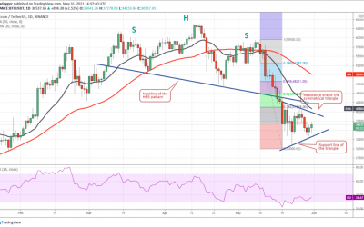 Bitcoin rejects near $37.5K, on-chain data shows capitulation from short-term holders