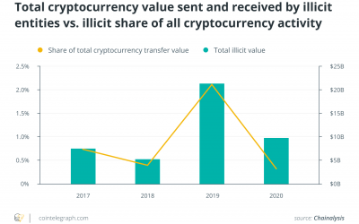 Is there a right way to regulate crypto? Yes, and this is how