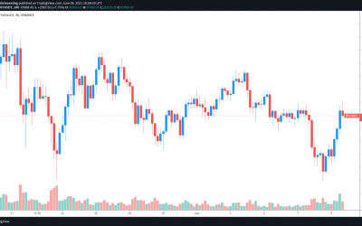 Bullish reversal? Traders debate whether $37K BTC price is a trend reversal