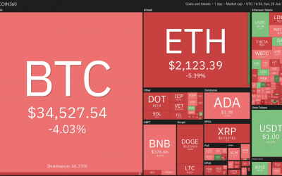 Top 5 cryptocurrencies to watch this week: BTC, ADA, THETA, XMR, AMP