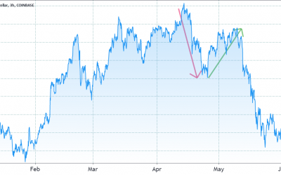 Why Bitcoin’s next breakout may not be an altcoin season signal