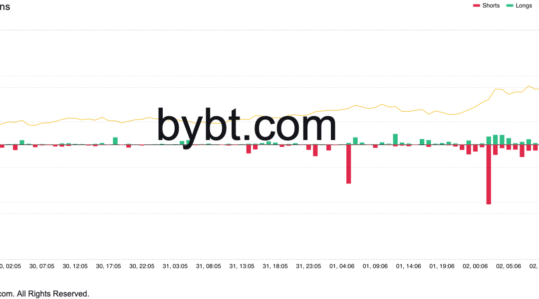 Dogecoin gets back to pre-crash prices as $16M in DOGE shorts get liquidated