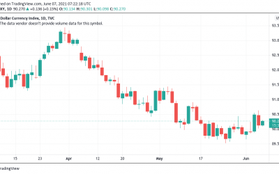 BTC price doesn’t care about El Salvador? 5 things to watch in Bitcoin this week