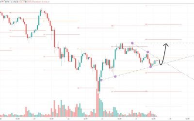 Ethereum looks to retake $2K days before London hard fork — Big breakout ahead?