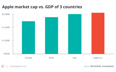 The global corporate tax rate: Crypto savior or killer?