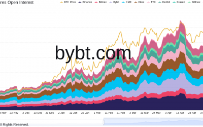 Major US trading platform Interactive Brokers to offer cryptocurrency trading