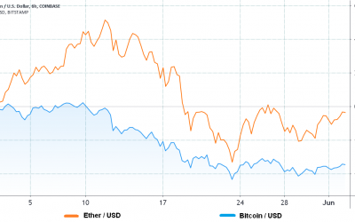 Ethereum has strong fundamentals, so why are pro traders bearish on ETH?