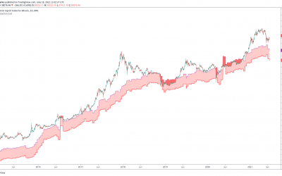 Chinese Bitcoin mining shakeout may have surprise BTC price consequences — analyst