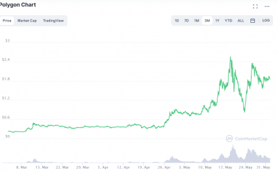 Best cryptocurrencies to buy in June 2021