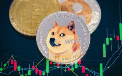 Dogecoin price analysis: DOGE dips 8% as BTC struggles amid fresh losses