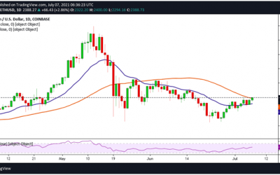 Ethereum (ETH) Tests $2,400 as London Upgrade Is Set for 4 Aug