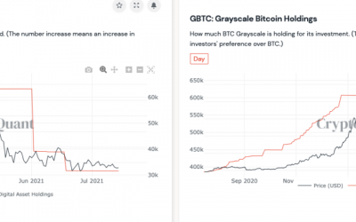 Record outflows from Canada’s biggest Bitcoin fund see BTC reserves drop by 50%