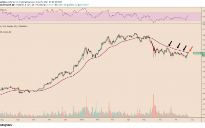 Bitcoin price weekly outlook: BTC bulls await breakout above 50-day EMA