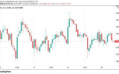 Fed takes on stablecoins: 5 things to watch in Bitcoin this week