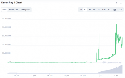 Where to buy Xenon Pay II: BSC token enjoys 120% rally this week