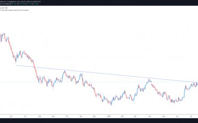 3 reasons why Bitcoin price has not been able to rally back above $40K