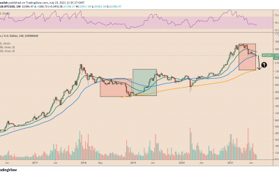 $60K is now more likely for Bitcoin than $20K, Bloomberg’s senior strategist asserts