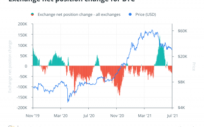 On the fence: If this is a crypto bear market, how long can it last?