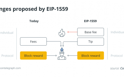 London fork enters testnet on Ethereum as difficulty bomb sees delay